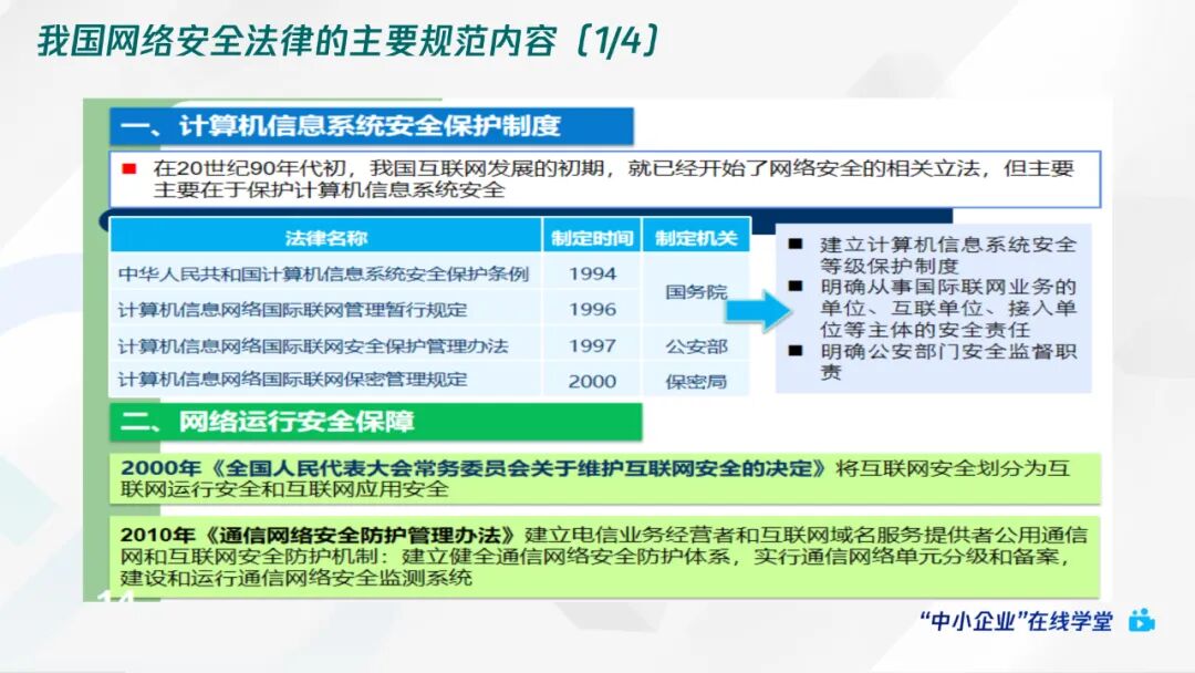 腾讯云+网络安全法规解读
