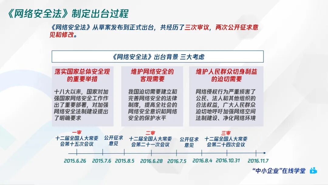 腾讯云+网络安全法规解读