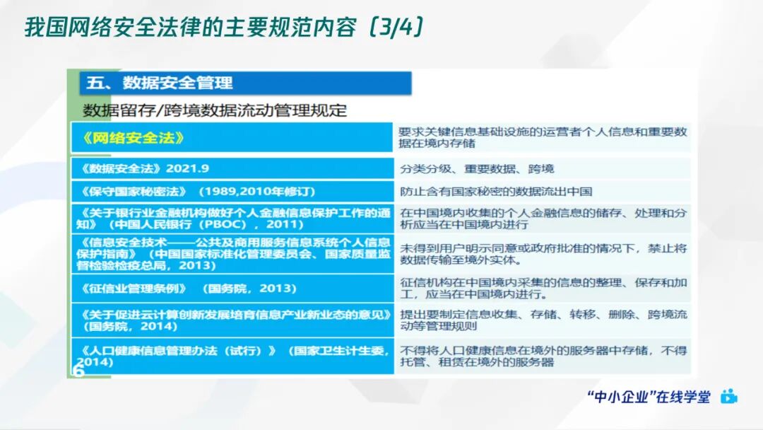 腾讯云+网络安全法规解读