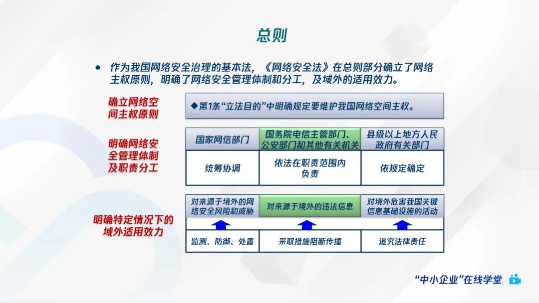 腾讯云+网络安全法规解读