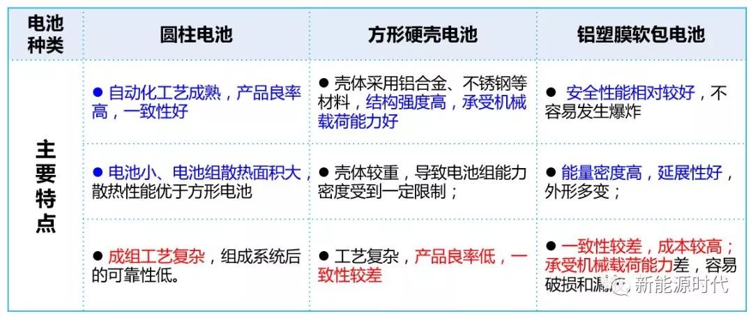 天劲股份 技术丨钢壳 铝壳和铝塑膜最全介绍 电池中国 微信公众号文章阅读 Wemp