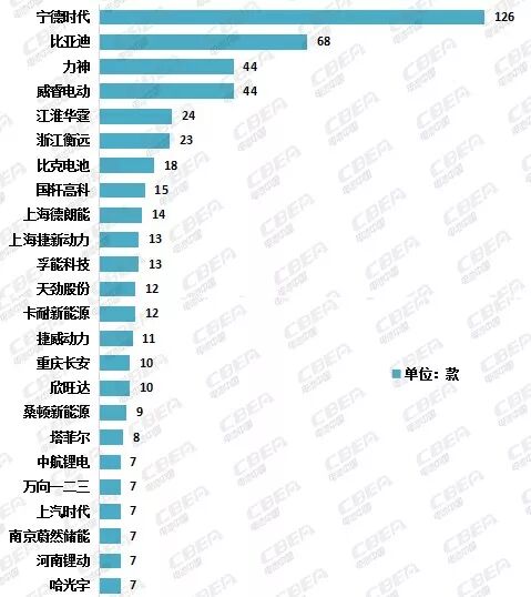 Li+研究│第5批目录：乘用车电池系统能量密度超170Wh/kg车型达15款