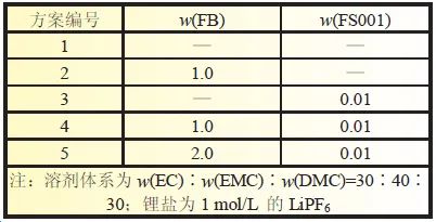 电解液的配制方法比例_配制电解液比例方法有哪些_配制电解液比例方法视频