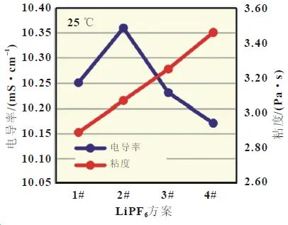 电解液的配制方法比例_配制电解液比例方法视频_配制电解液比例方法有哪些