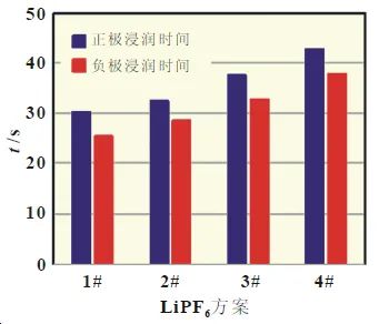 配制电解液比例方法视频_配制电解液比例方法有哪些_电解液的配制方法比例