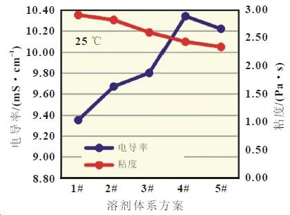 配制电解液比例方法有哪些_配制电解液比例方法视频_电解液的配制方法比例