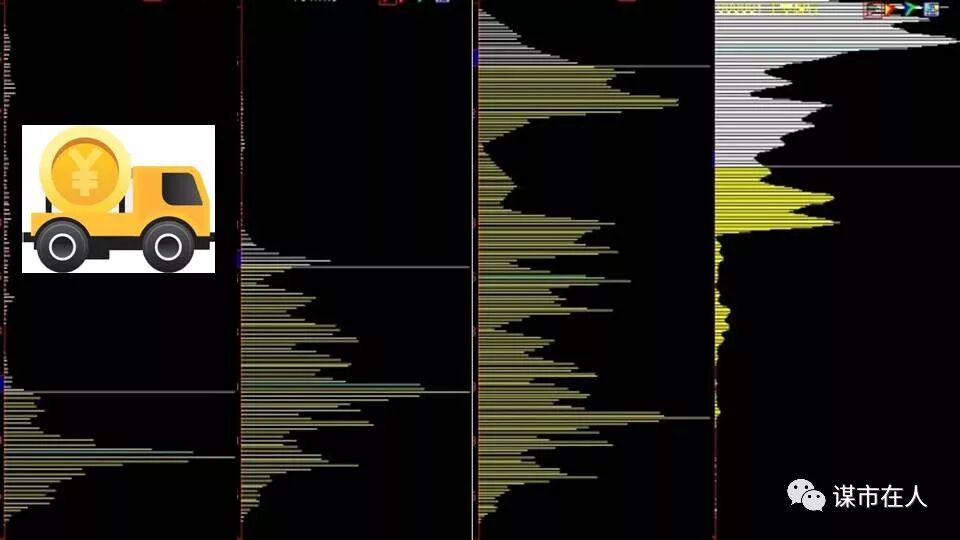 一位筹码分布高手的总结：筹码分布看主力吸筹、拉升、出货，跟庄基础知识