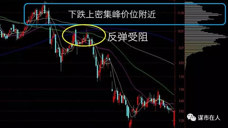 一位筹码分布高手的总结：下跌中的上、中、下密集峰分别是什么含义？