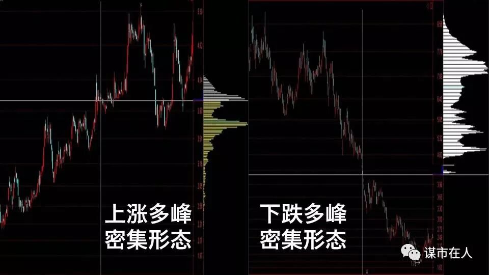 一位筹码分布高手的总结：如何看懂筹码分布的多峰密集？