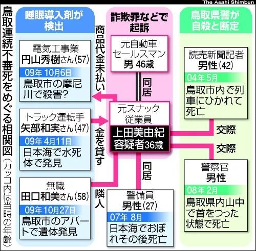 身邊的男人不斷死去 事情難道真的和她沒有任何關係嗎 法醫秦明 微文庫