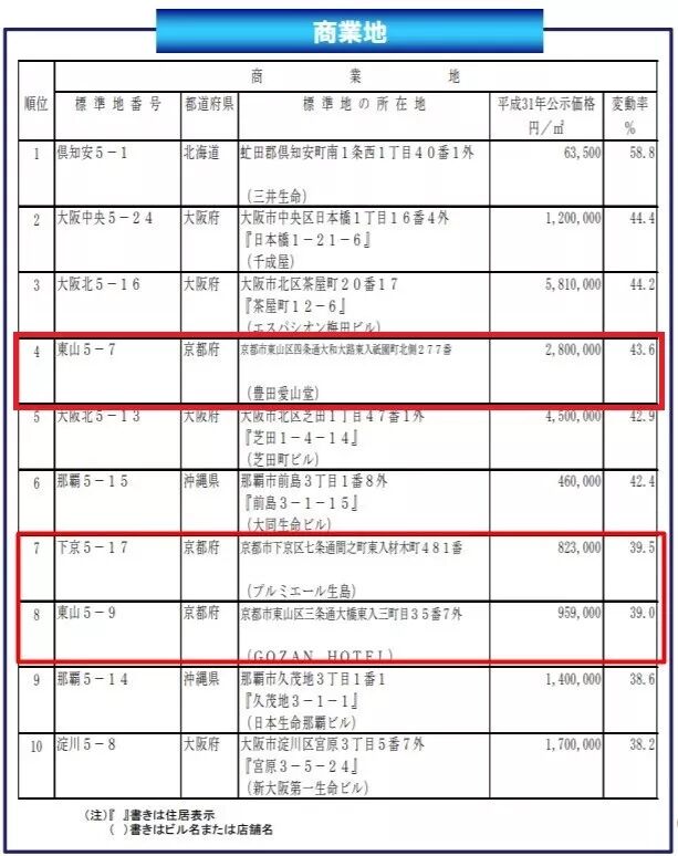 考察完京都 我们终于弄明白了町屋该怎么投 掘金日本房产 微信公众号文章阅读 Wemp