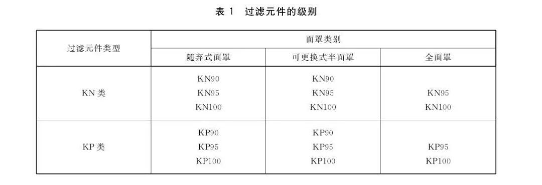 立体口罩GB 2626-2019实施日期-贝斯通检测认证机构中心