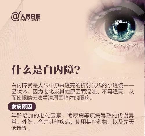 天才科技艾眼分享——关于白内障你需要知道的知识！