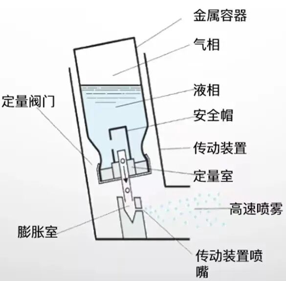 新呼泰怎么用常用几种吸入制剂的使用方法，你会了吗？_https://www.jmylbn.com_新闻资讯_第8张