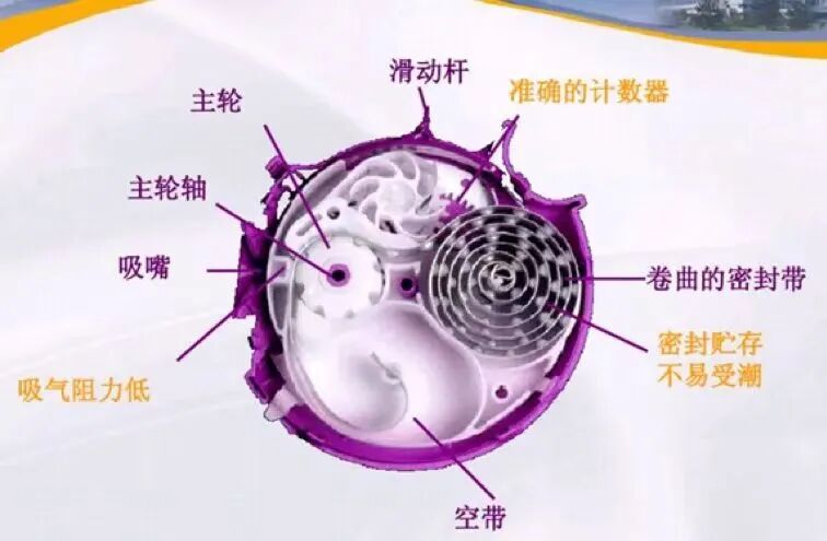 新呼泰怎么用常用几种吸入制剂的使用方法，你会了吗？_https://www.jmylbn.com_新闻资讯_第53张