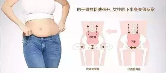 【产后恢复】产后恢复到底是要恢复什么？许多妈妈后悔当初不知道