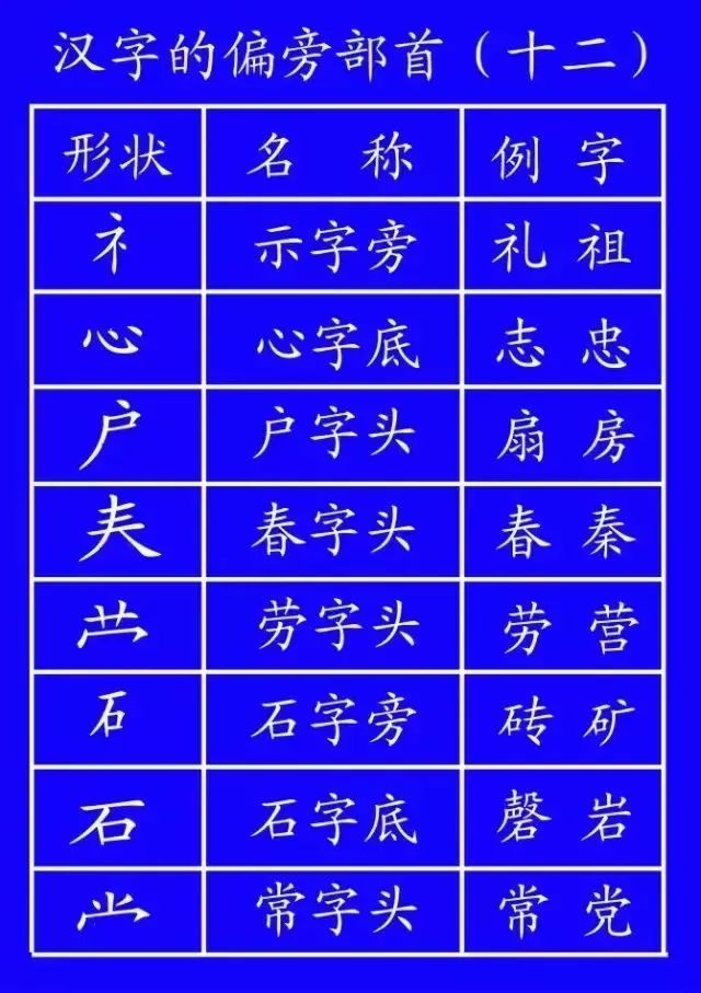 田字格里写汉字 这是最标准的格式 强烈推荐收藏 乐学育美 微信公众号文章阅读 Wemp