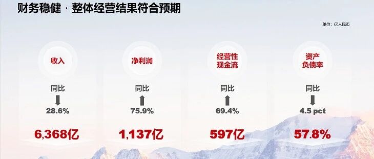 华为2021年年报：充沛资金套上过冬棉袄 大笔研发支出投资未来