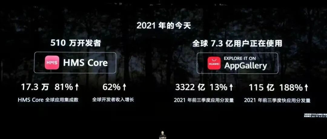 华为开发者大会2021：汇聚全球开发者 共建共享HMS新生态