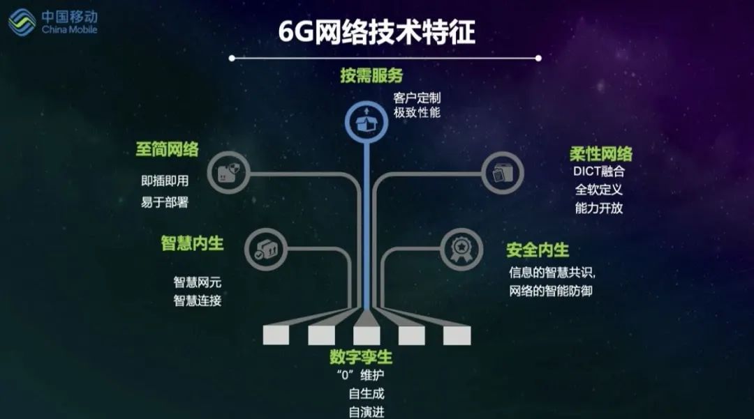 三層四面 安全內生：中國移動研究院首席專家詳解6G網路 科技 第2張