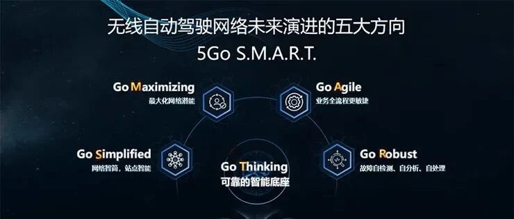 华为马洪波：5Go S.M.A.R.T.，引领无线网络迈入自动驾驶时代