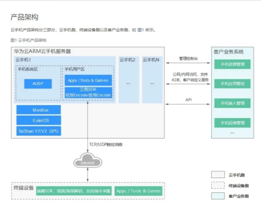 电脑模拟手机运行app_手机模拟麦克风app_手机无人机飞行模拟app