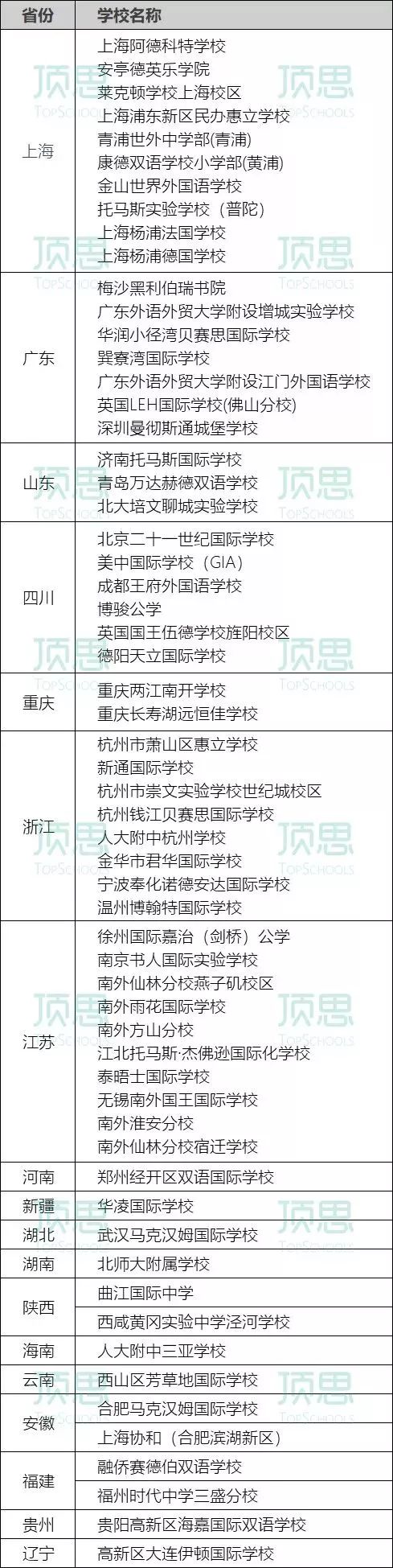 重庆市国际学校赛德校区地址_重庆赛德国际学校地址_重庆市赛德国际学校