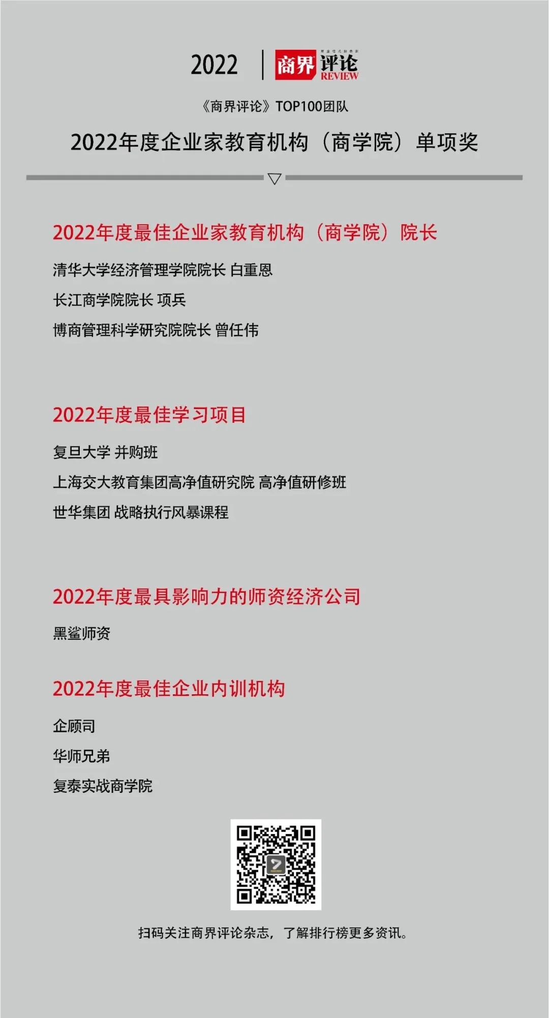 《商界评论》杂志在2022年9月启动"2022年度企业家教育培训机构排行榜