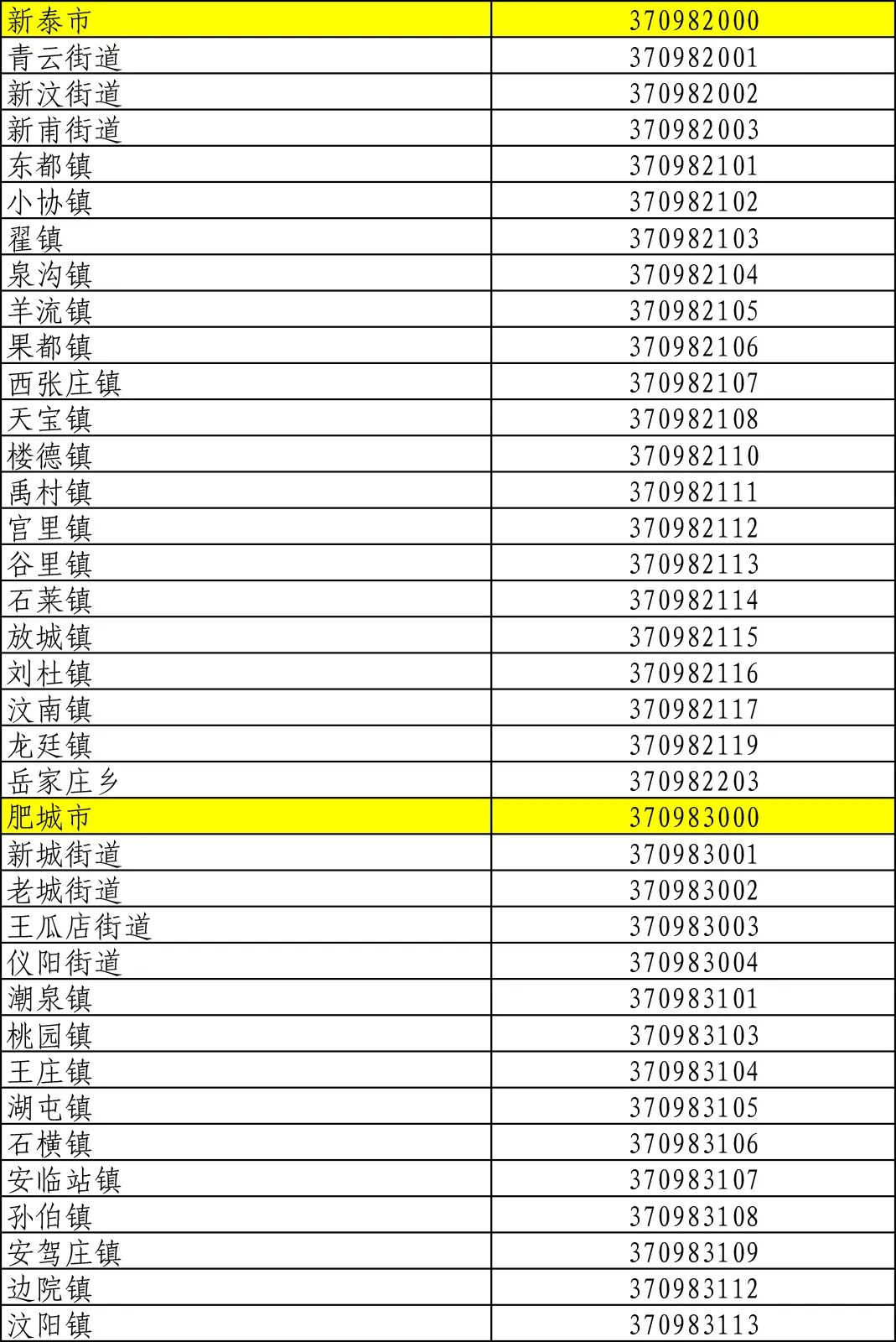 诸城身份证前四位解密！快看看你所在的街道代码是什么？