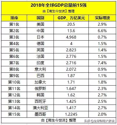 2018俄罗斯gdp