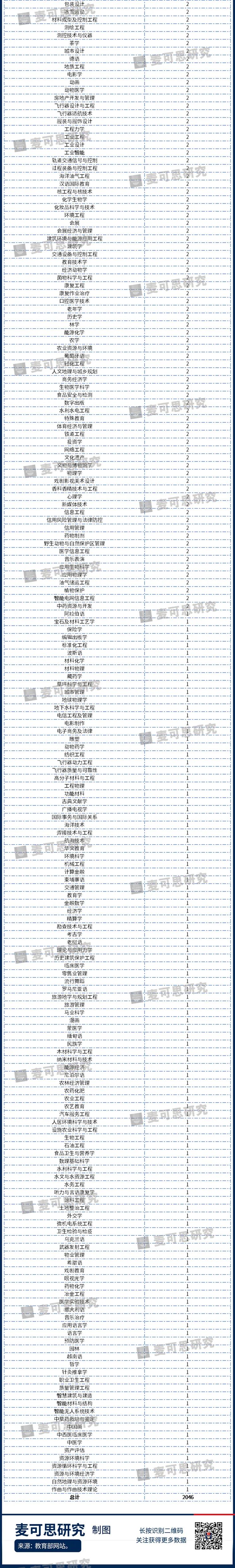 重磅!2020年度普通高等学校本科专业备案和审批结果发布!这个专业撤销最多-微信头条网 重磅!2020年度普通高等学校本科专业备案和审批结果发布!这个专业撤销最多