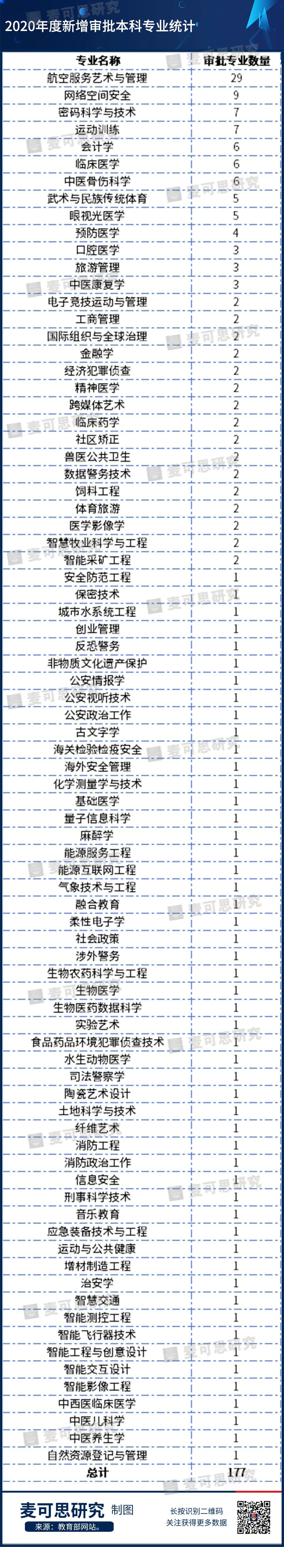 重磅!2020年度普通高等学校本科专业备案和审批结果发布!这个专业撤销最多-微信头条网 重磅!2020年度普通高等学校本科专业备案和审批结果发布!这个专业撤销最多