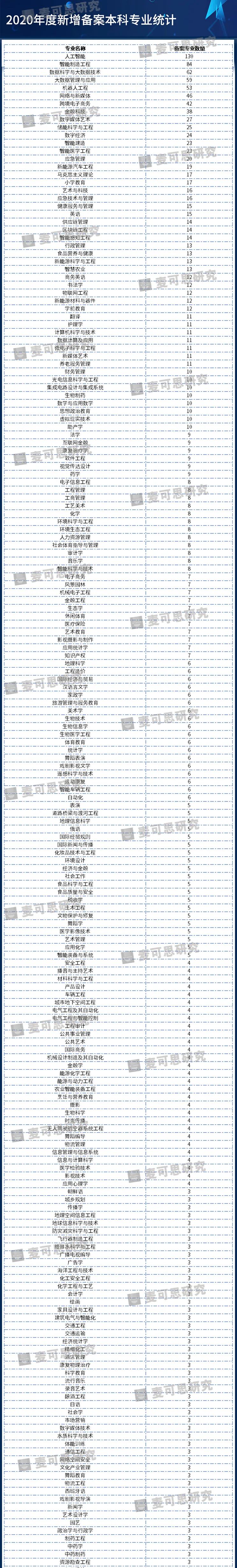 重磅!2020年度普通高等学校本科专业备案和审批结果发布!这个专业撤销最多-微信头条网 重磅!2020年度普通高等学校本科专业备案和审批结果发布!这个专业撤销最多