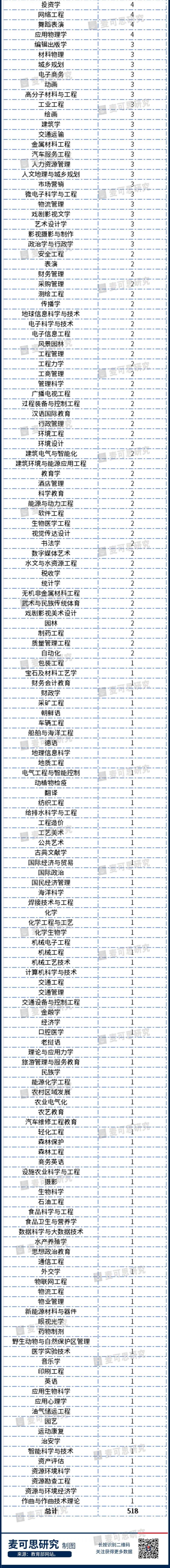 重磅!2020年度普通高等学校本科专业备案和审批结果发布!这个专业撤销最多-微信头条网 重磅!2020年度普通高等学校本科专业备案和审批结果发布!这个专业撤销最多