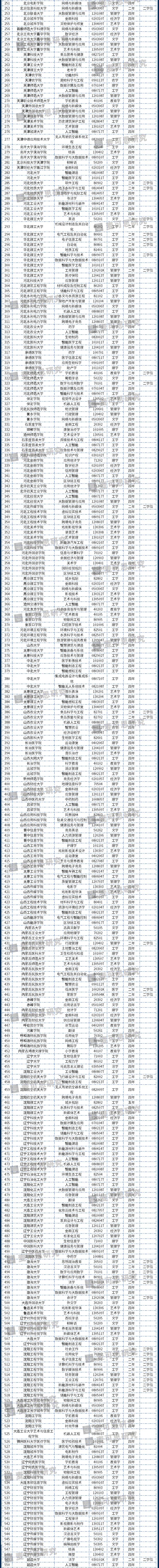 重磅!2020年度普通高等学校本科专业备案和审批结果发布!这个专业撤销最多-微信头条网 重磅!2020年度普通高等学校本科专业备案和审批结果发布!这个专业撤销最多