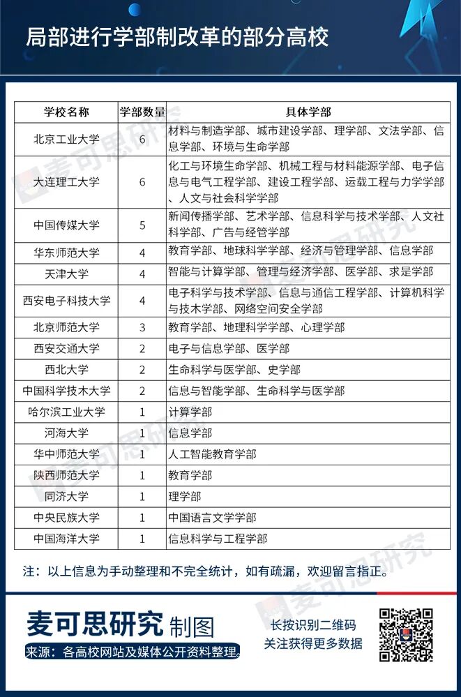 多所大学开启重磅改革！高校学部制将成趋势？