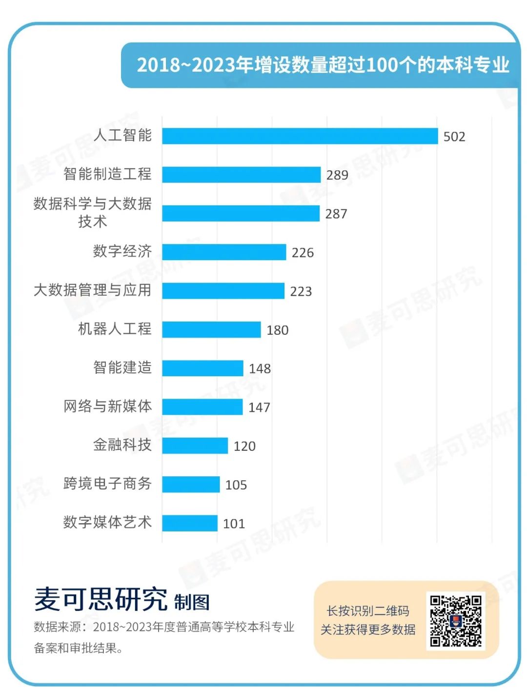 中国最紧缺的15个专业_国内紧缺专业目录_我国紧缺专业排行