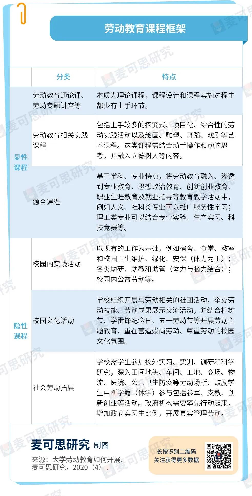 一字之差！二十大报告或将带火这类课