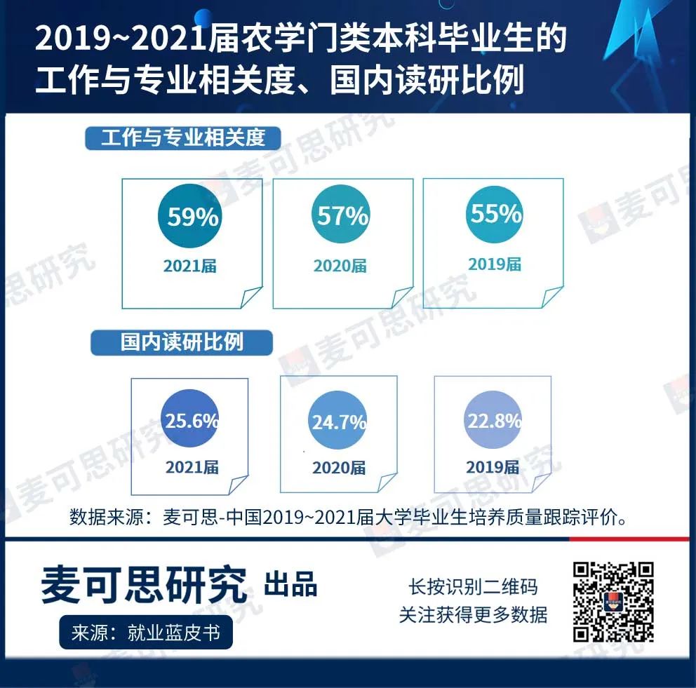 普通专业发书,这个专业发狗!来吗?-微信头条网 普通专业发书,这个专业发狗!来吗?