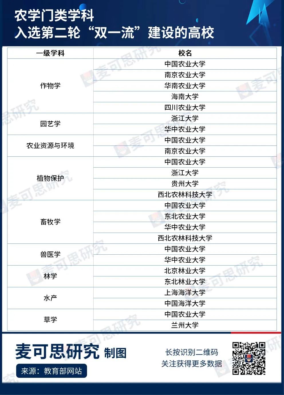 普通专业发书,这个专业发狗!来吗?-微信头条网 普通专业发书,这个专业发狗!来吗?
