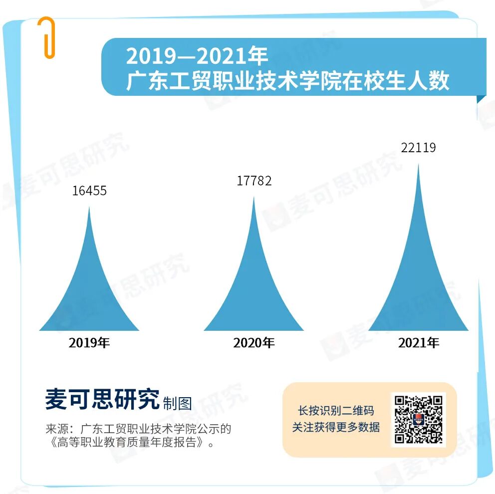 2022年“双高”高职院校生师比TOP50名单揭晓