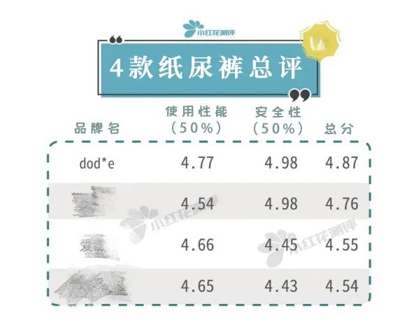 618聽我說！這件母嬰好物，這樣買會更便宜！！ 親子 第4張