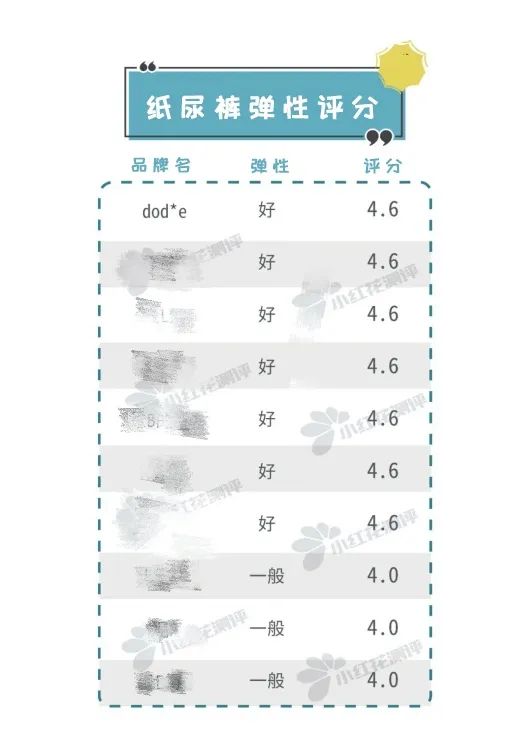 618聽我說！這件母嬰好物，這樣買會更便宜！！ 親子 第6張