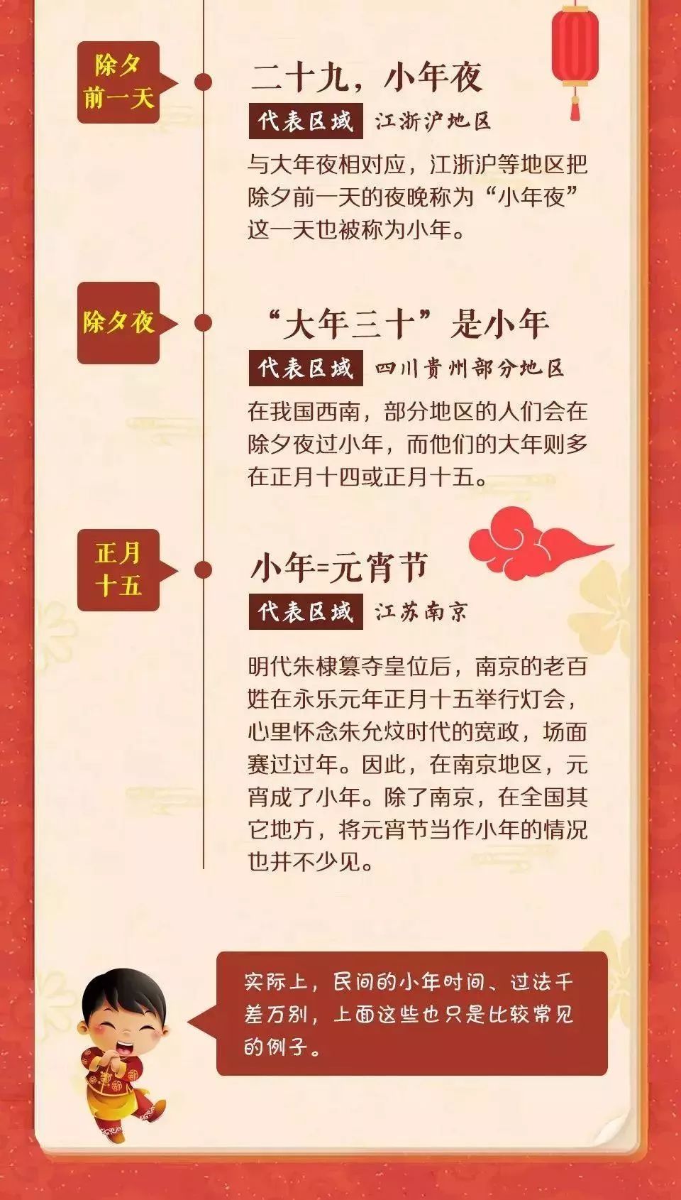 小年到底是二十三還是二十四？ 歷史 第2張