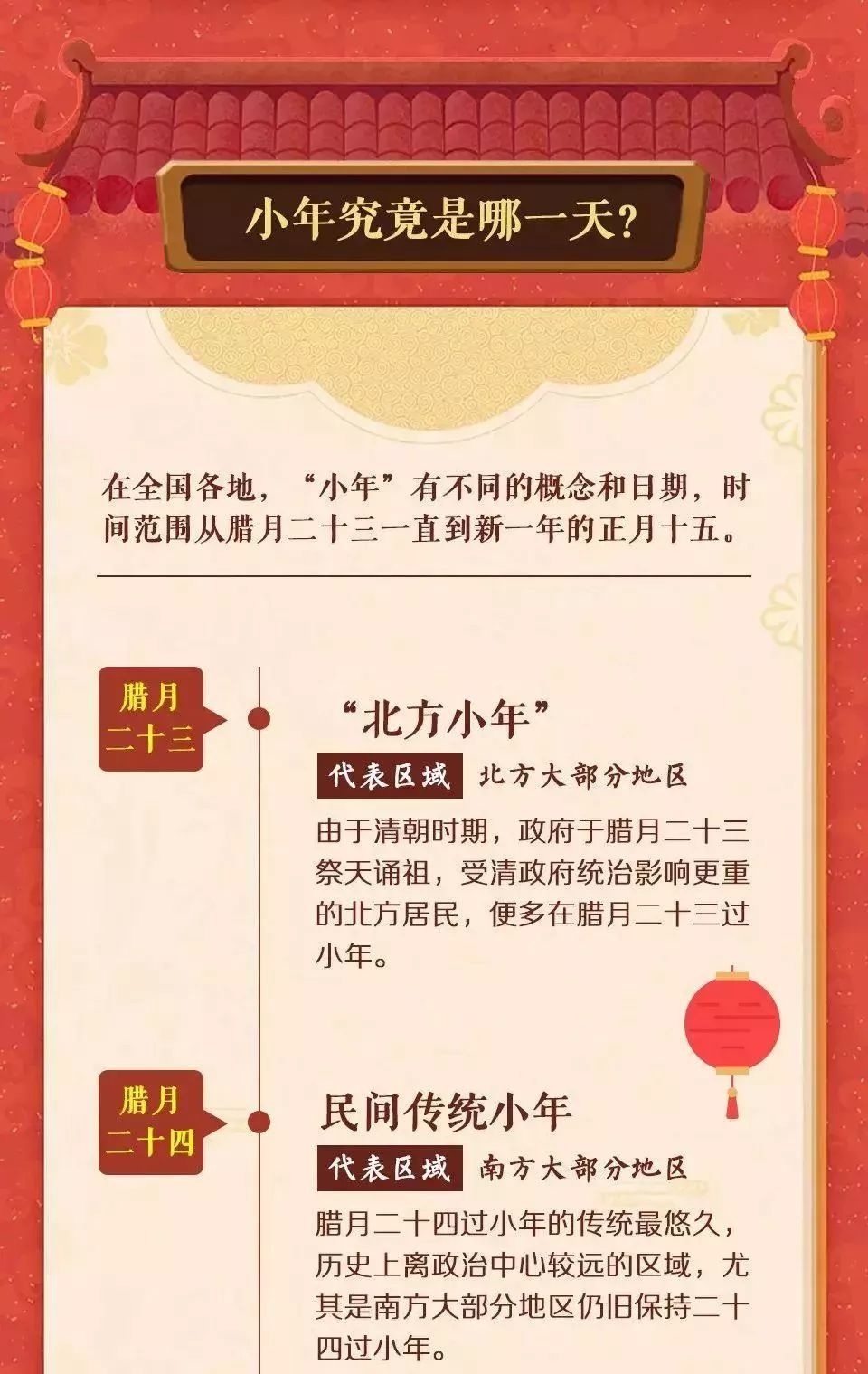 小年到底是二十三還是二十四？ 歷史 第1張