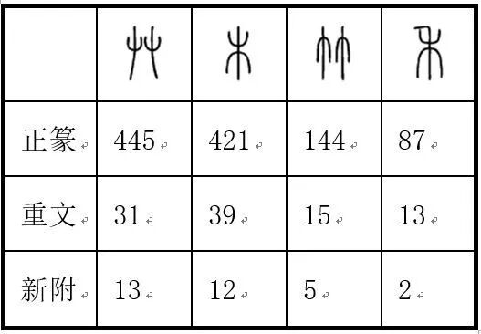 慕课开讲啦 王宁先生 汉字是中华文化的基石 历史 国家历史文化大全 微信头条新闻公众号文章收集网