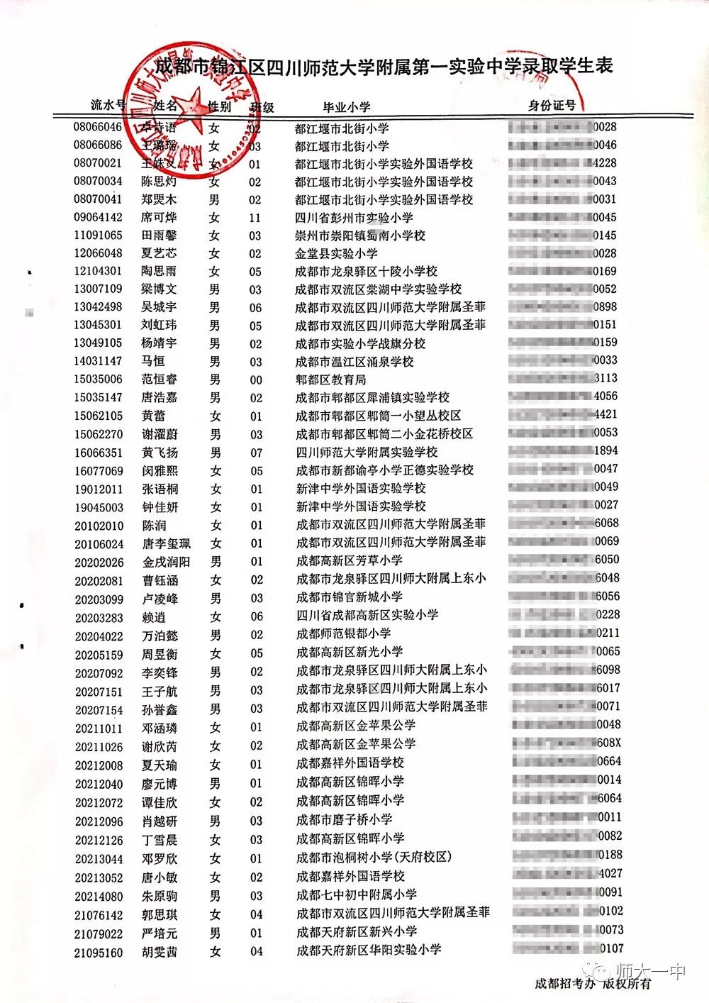重磅消息小学升学摇号名单公布4