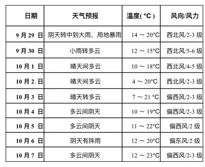 商河天气图片