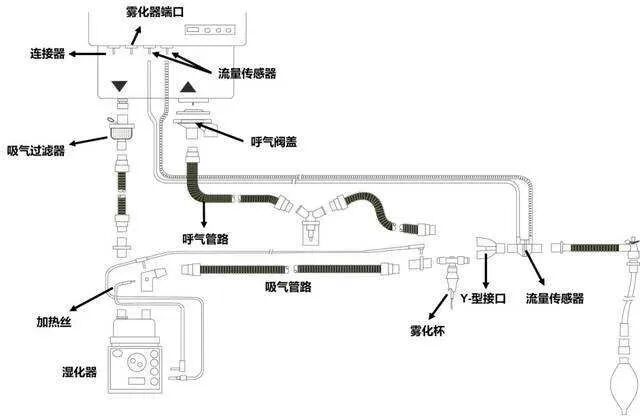 有创呼吸机怎么做雾化有创机械通气雾化四部曲！_https://www.jmylbn.com_新闻资讯_第2张