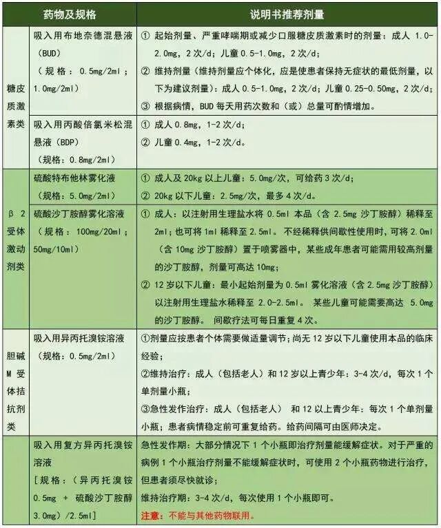 有创呼吸机怎么做雾化有创机械通气雾化四部曲！_https://www.jmylbn.com_新闻资讯_第7张